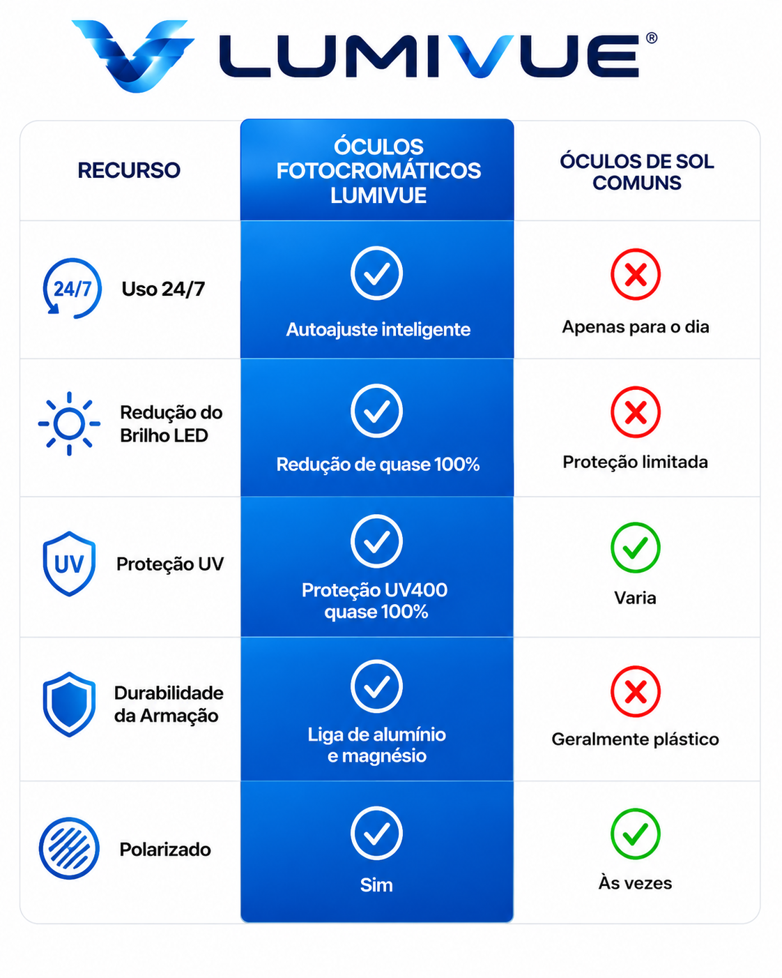 Comparativo de desempenho da lente polarizada